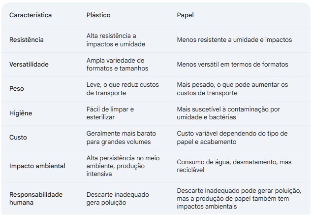 Plástico vs Papel A Responsabilidade Humana e o Impacto Ambiental 